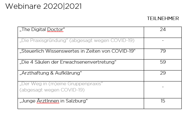 Webinare 2020-2021